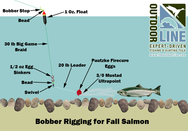 HOW TO Bobber Fish For SALMON. (IN DEPTH Salmon Fishing Tutorial