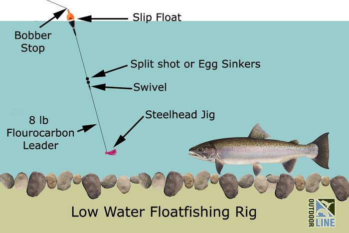 Rigging a Slip Float for Low Water Winter Steelhead
