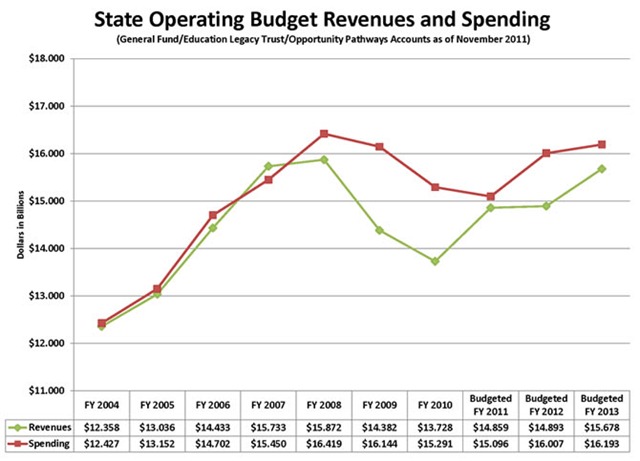 RevenueSpendingChart_2.jpg