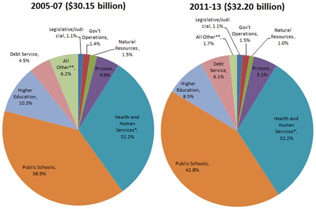 MoneyChartCompare_2.jpg