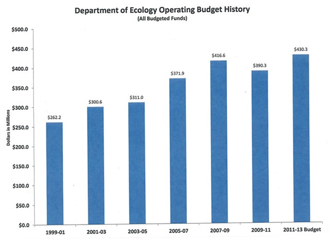 EcologyBudgetHistory_2.jpg